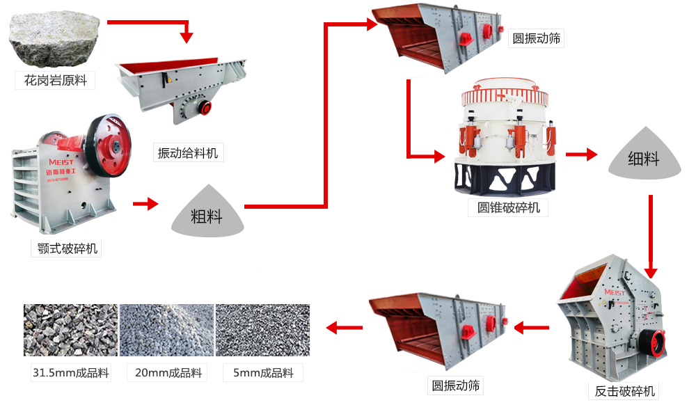 花崗巖破碎流程