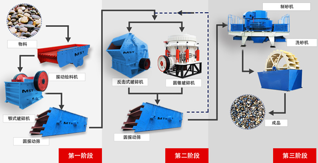 石料破碎流程