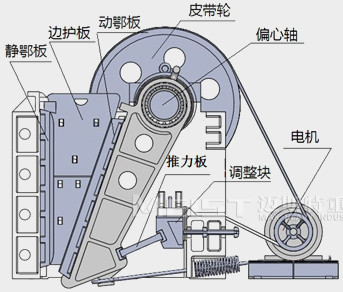 顎式破碎機(jī)結(jié)構(gòu)圖