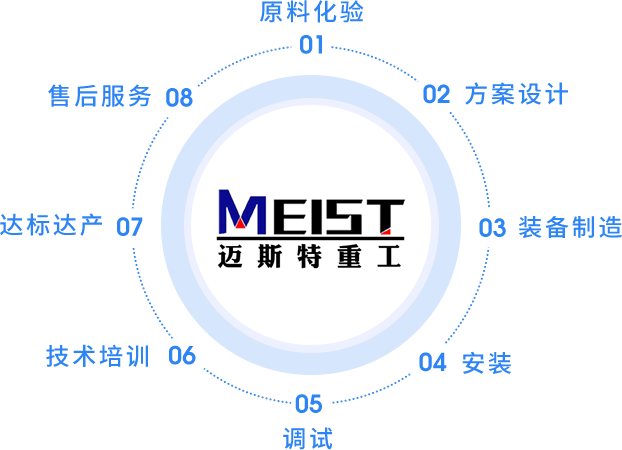 邁斯特重工破碎機廠家服務體系