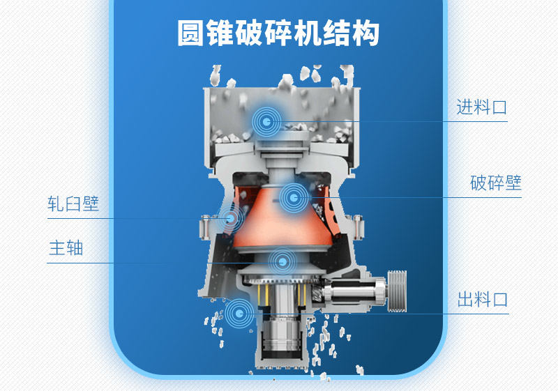 圓錐式破碎機結構