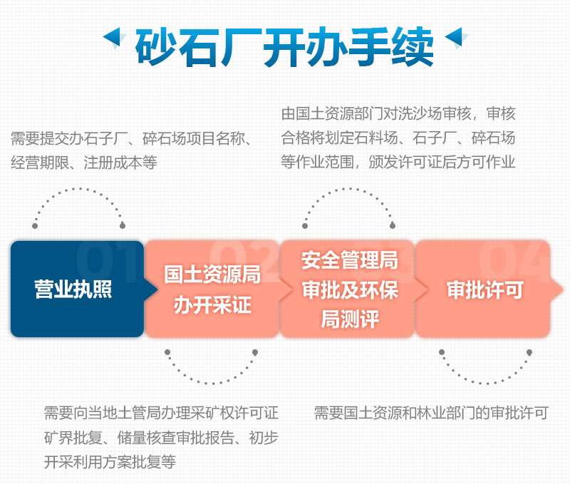 砂石廠開辦手續