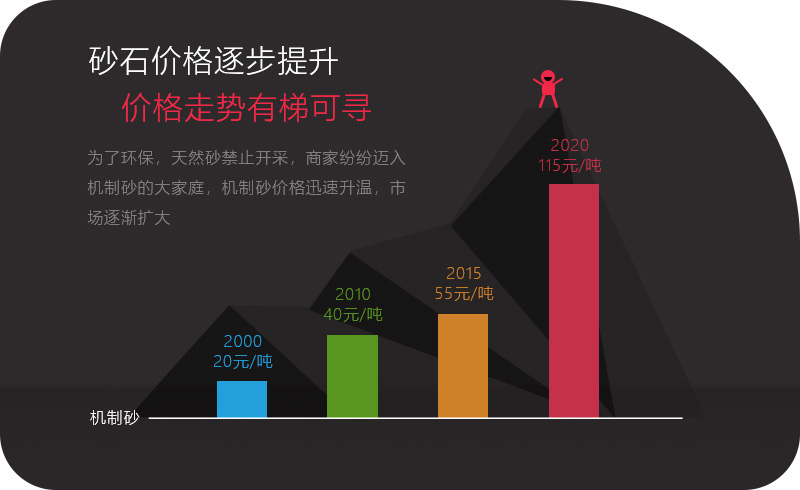 人工砂石價格高漲，投資碎石行業(yè)有利可圖