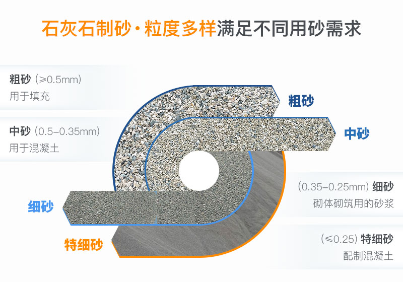 不同粒度的石灰石砂子可滿足各種行業需求