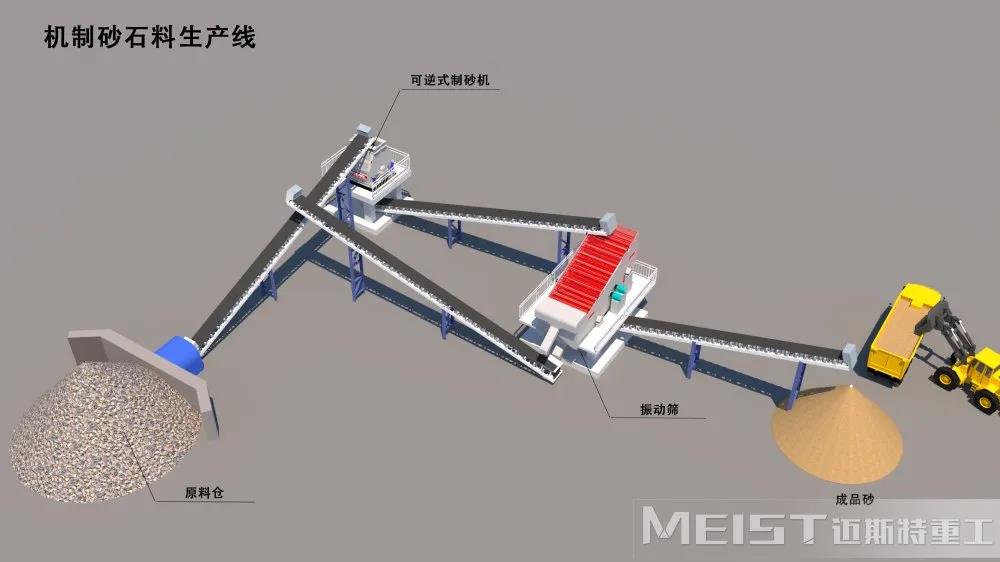 時產(chǎn)150噸機(jī)制砂生產(chǎn)線