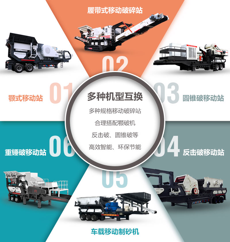 各種移動(dòng)破碎機(jī)設(shè)備