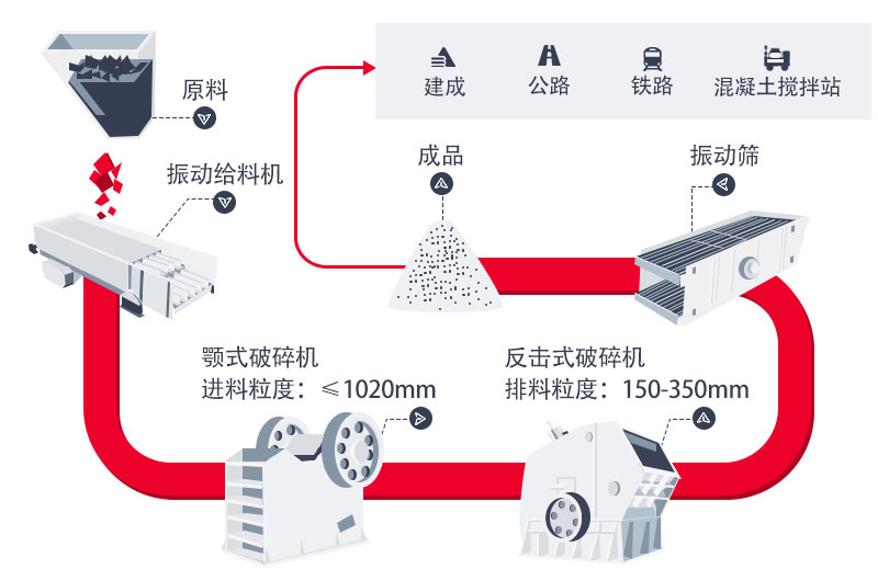 石子破碎生產(chǎn)工藝流程